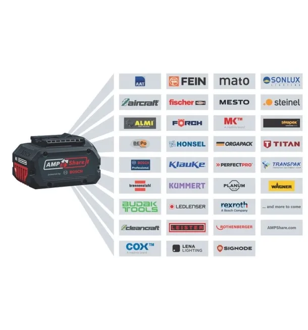 კუთხ სახეხი GWS 18V-8 Professional 06019N9021